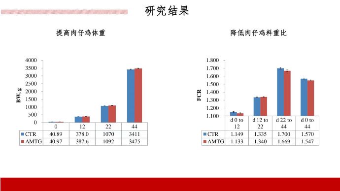 ��ϵ����